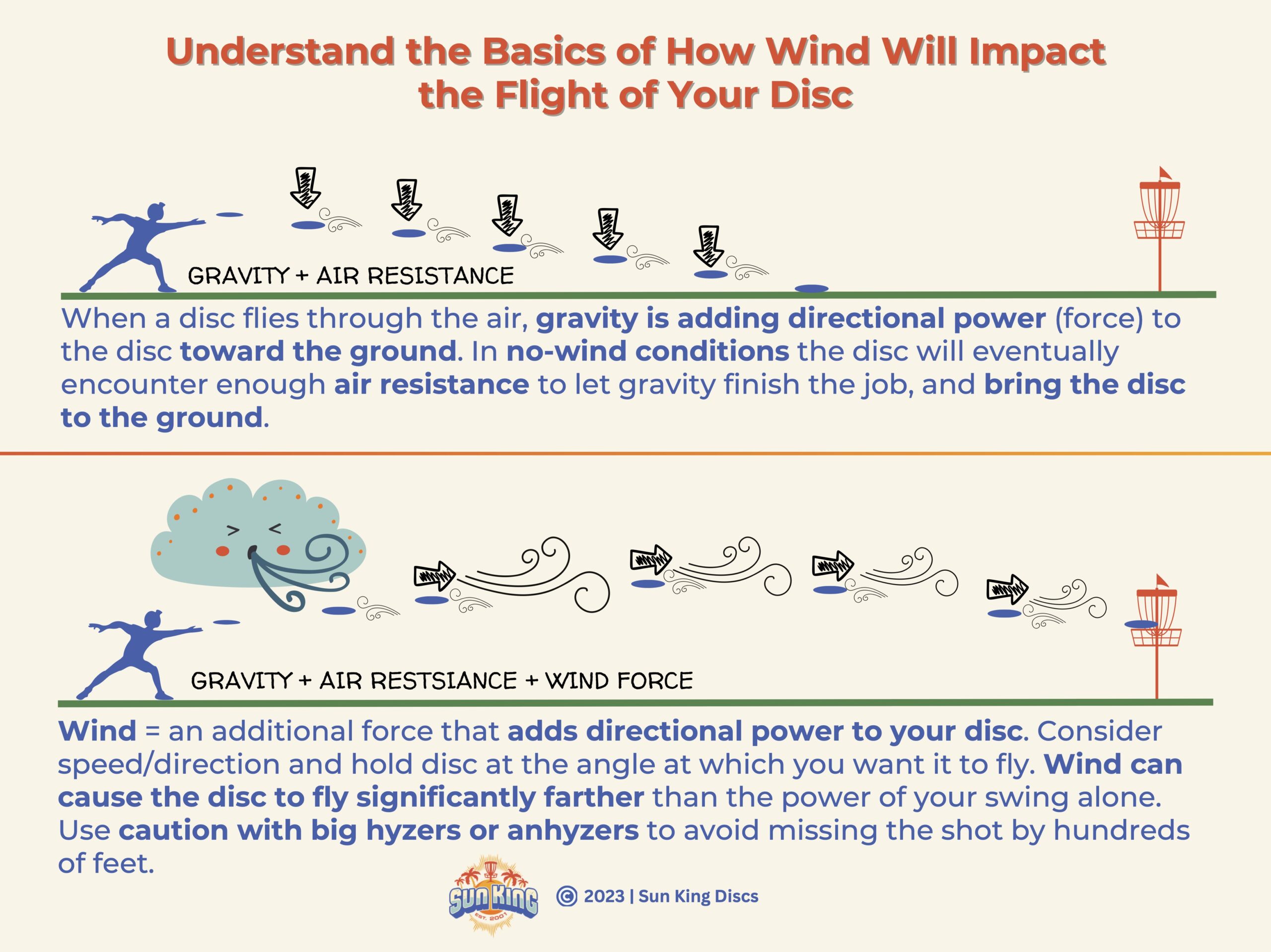 Wind Disc Playing Disc Golf in the Rain and Wind – Tips and Tricks