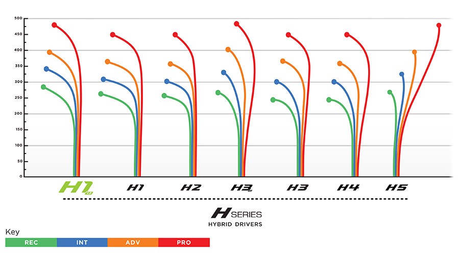 Prodigy Disc Flight Chart