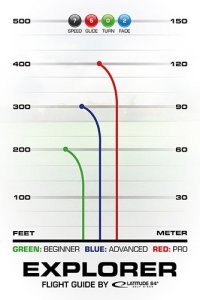 Latitude 64 Chart