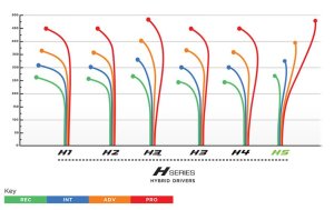 Prodigy 400 Series H5