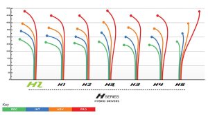 Prodigy 400 Series H1 V2